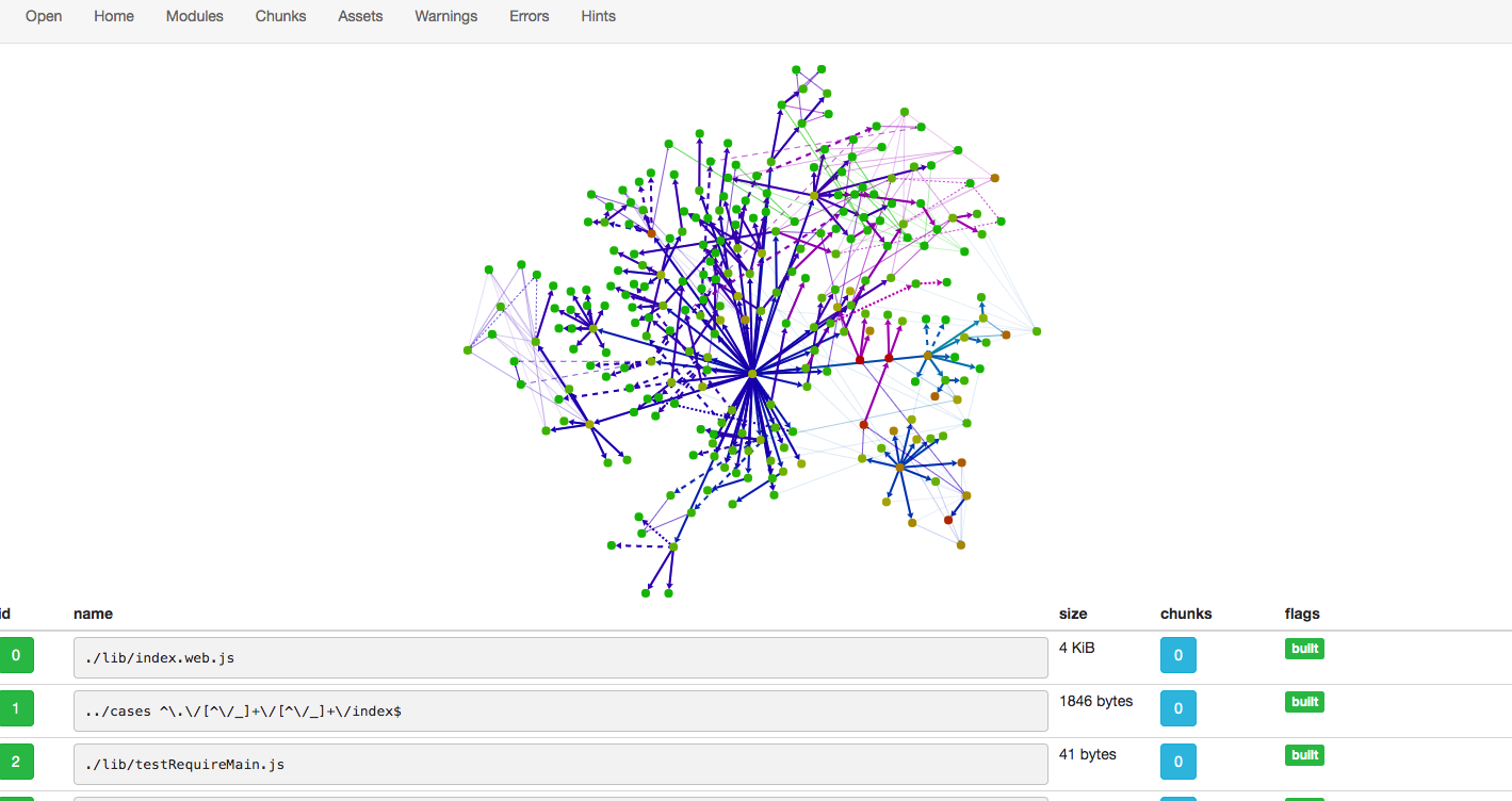 webpack-2